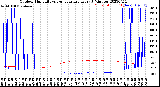 Milwaukee Weather Outdoor Humidity<br>vs Temperature<br>Every 5 Minutes