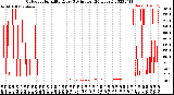 Milwaukee Weather Outdoor Humidity<br>Every 5 Minutes<br>(24 Hours)