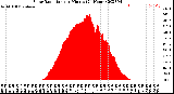 Milwaukee Weather Solar Radiation<br>per Minute<br>(24 Hours)