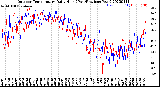 Milwaukee Weather Outdoor Temperature<br>Daily High<br>(Past/Previous Year)