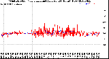 Milwaukee Weather Wind Direction<br>Normalized and Average<br>(24 Hours) (New)