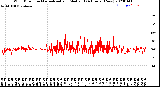 Milwaukee Weather Wind Direction<br>Normalized and Median<br>(24 Hours) (New)