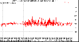 Milwaukee Weather Wind Direction<br>Normalized<br>(24 Hours) (New)