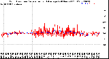 Milwaukee Weather Wind Direction<br>Normalized and Average<br>(24 Hours) (Old)