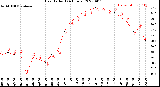 Milwaukee Weather Heat Index<br>(24 Hours)