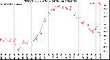 Milwaukee Weather THSW Index<br>per Hour<br>(24 Hours)