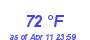 Milwaukee Weather Dewpoint High High Month