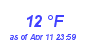 Milwaukee Weather Dewpoint High Low Month