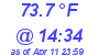 Milwaukee Weather Dewpoint High High Today