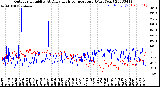 Milwaukee Weather Outdoor Humidity<br>At Daily High<br>Temperature<br>(Past Year)