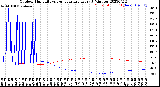 Milwaukee Weather Outdoor Humidity<br>vs Temperature<br>Every 5 Minutes