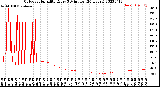 Milwaukee Weather Outdoor Humidity<br>Every 5 Minutes<br>(24 Hours)