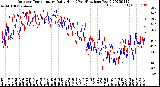 Milwaukee Weather Outdoor Temperature<br>Daily High<br>(Past/Previous Year)