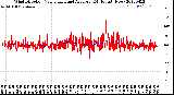 Milwaukee Weather Wind Direction<br>Normalized and Average<br>(24 Hours) (New)