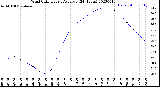 Milwaukee Weather Wind Chill<br>Hourly Average<br>(24 Hours)