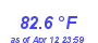 Milwaukee Weather Heat Index High Month