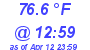 Milwaukee Weather Dewpoint High High Today