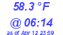 Milwaukee Weather Dewpoint High Low Today