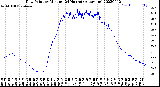 Milwaukee Weather Dew Point<br>by Minute<br>(24 Hours) (Alternate)