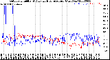 Milwaukee Weather Outdoor Humidity<br>At Daily High<br>Temperature<br>(Past Year)