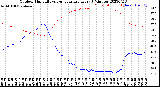 Milwaukee Weather Outdoor Humidity<br>vs Temperature<br>Every 5 Minutes