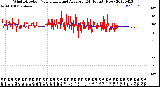 Milwaukee Weather Wind Direction<br>Normalized and Average<br>(24 Hours) (New)