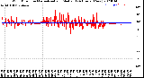 Milwaukee Weather Wind Direction<br>Normalized and Median<br>(24 Hours) (New)