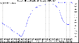 Milwaukee Weather Wind Chill<br>per Minute<br>(24 Hours)