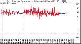 Milwaukee Weather Wind Direction<br>Normalized and Average<br>(24 Hours) (Old)