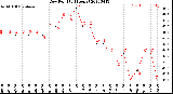 Milwaukee Weather Dew Point<br>(24 Hours)