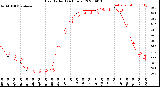 Milwaukee Weather Heat Index<br>(24 Hours)