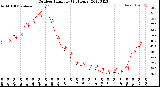 Milwaukee Weather Outdoor Humidity<br>(24 Hours)