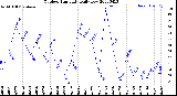 Milwaukee Weather Outdoor Humidity<br>Daily Low