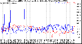 Milwaukee Weather Outdoor Humidity<br>At Daily High<br>Temperature<br>(Past Year)