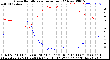 Milwaukee Weather Outdoor Humidity<br>vs Temperature<br>Every 5 Minutes