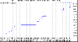 Milwaukee Weather Storm<br>Started 2023-04-03 15:30:23<br>Total Rain