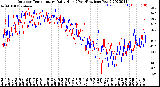 Milwaukee Weather Outdoor Temperature<br>Daily High<br>(Past/Previous Year)