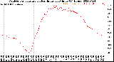 Milwaukee Weather Outdoor Temperature<br>vs Heat Index<br>per Minute<br>(24 Hours)