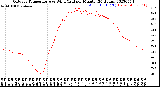 Milwaukee Weather Outdoor Temperature<br>vs Wind Chill<br>per Minute<br>(24 Hours)