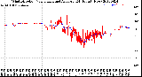 Milwaukee Weather Wind Direction<br>Normalized and Average<br>(24 Hours) (New)