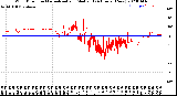 Milwaukee Weather Wind Direction<br>Normalized and Median<br>(24 Hours) (New)