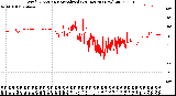 Milwaukee Weather Wind Direction<br>Normalized<br>(24 Hours) (New)