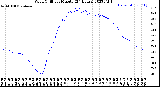 Milwaukee Weather Wind Chill<br>per Minute<br>(24 Hours)