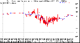 Milwaukee Weather Wind Direction<br>Normalized and Average<br>(24 Hours) (Old)