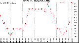 Milwaukee Weather Dew Point<br>(24 Hours)