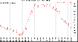 Milwaukee Weather Heat Index<br>(24 Hours)