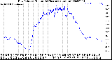 Milwaukee Weather Dew Point<br>by Minute<br>(24 Hours) (Alternate)