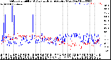 Milwaukee Weather Outdoor Humidity<br>At Daily High<br>Temperature<br>(Past Year)