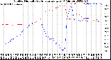 Milwaukee Weather Outdoor Humidity<br>vs Temperature<br>Every 5 Minutes