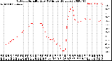 Milwaukee Weather Outdoor Humidity<br>Every 5 Minutes<br>(24 Hours)